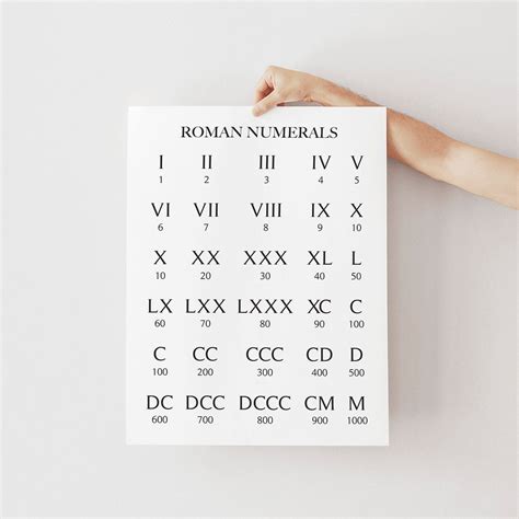 Miluva Printable Roman Numerals Reference Chart, Roman Numerals Guide ...