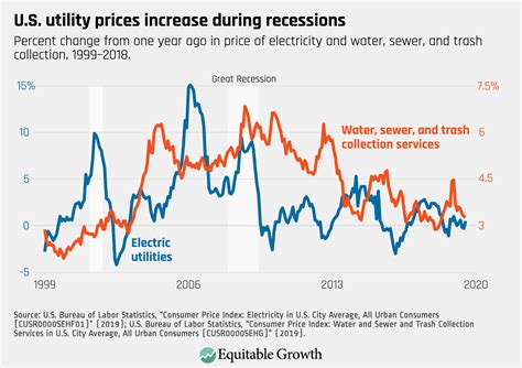 Countercyclical 的图像结果
