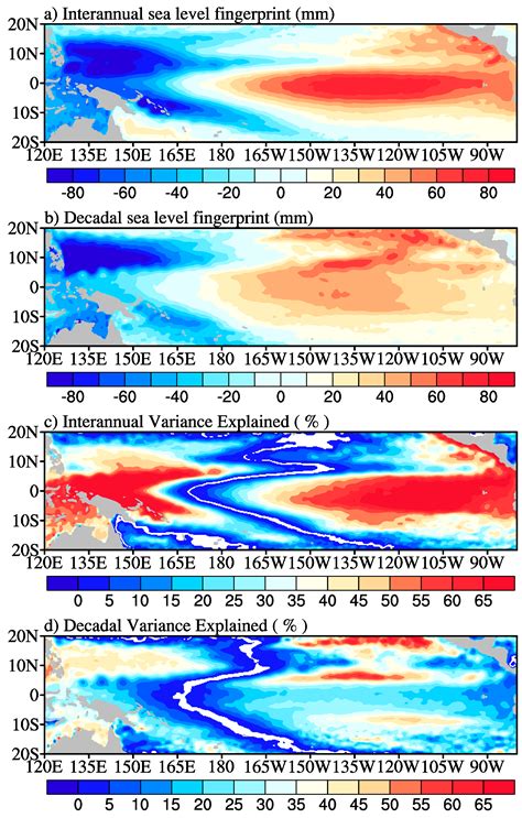 Sea Level Seasonal, Interannual and Decadal Variability in the Tropical ...