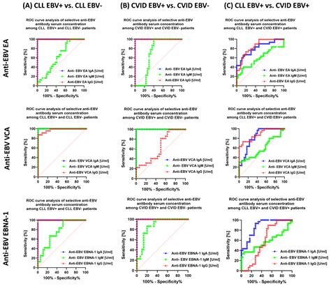 Could Immune Checkpoint Disorders and EBV Reactivation Be Connected in ...