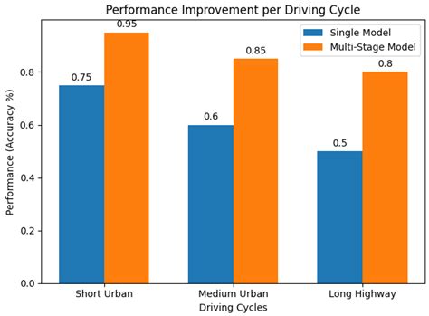 Federated Learning-Based Prediction of Energy Consumption from ...