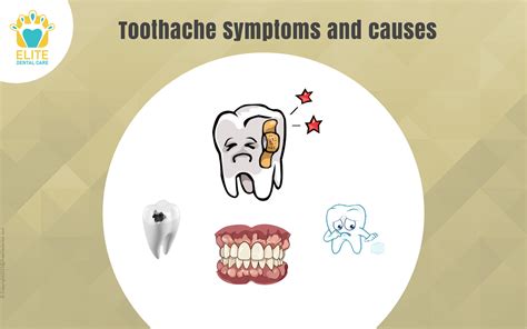 Toothache 的图像结果