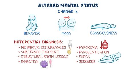 Video: Approach to altered mental status (pediatrics): Clinical sciences | Osmosis