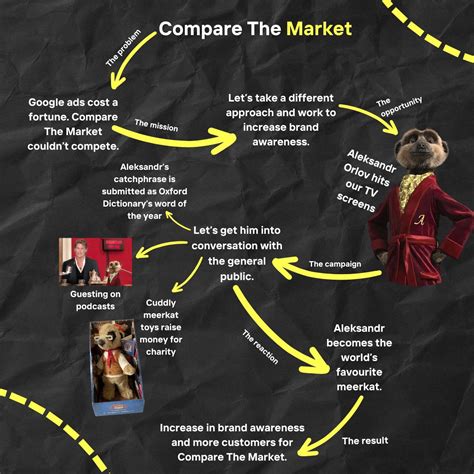 Your PR strategy will fail. Let’s break down why with some help from ...