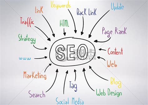 SEO Items to Consider During a Website Redesign