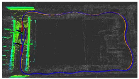 LiDAR-Based Sensor Fusion SLAM and Localization for Autonomous Driving ...