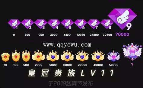 QQ炫舞紫钻LV9和皇冠贵族LV11上线 各种特权一览 - QQ业务乐园