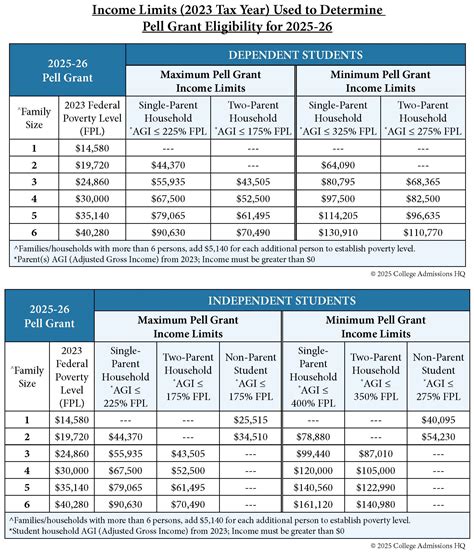 What are Pell Grants - and Do You Qualify for This Free Money for College?