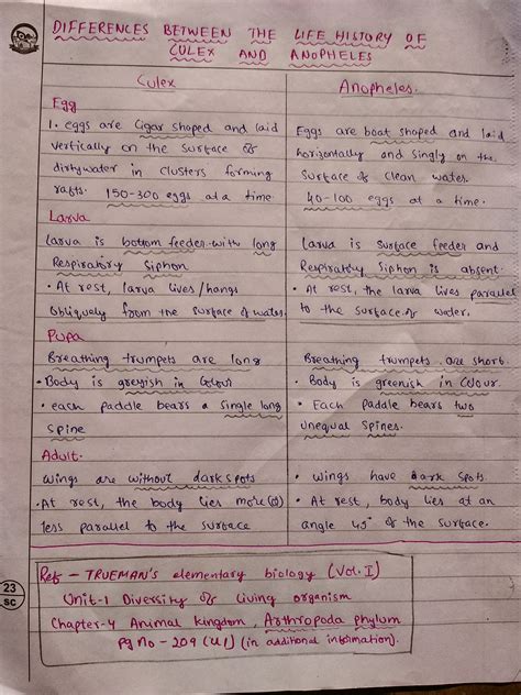 differences between the life history of CULEX and ANOPHELES(mosquito ...