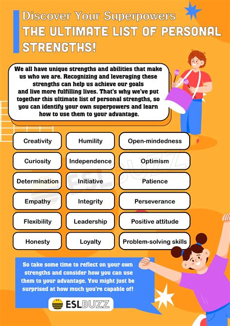 Personal Strengths List