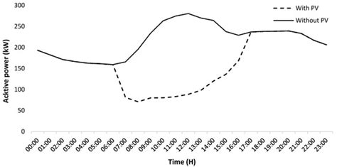 Solar | An Open Access Journal from MDPI