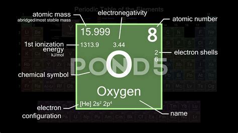 Oxygen Periodic Table Symbol