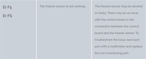 LG LFX25976ST Error Code 22 的图像结果