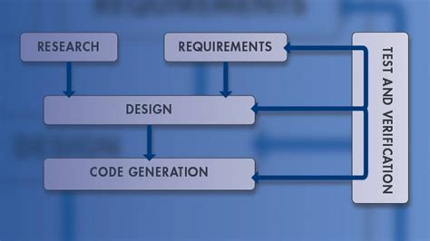 Model-Based Design for Aerospace Control Systems - MATLAB & Simulink