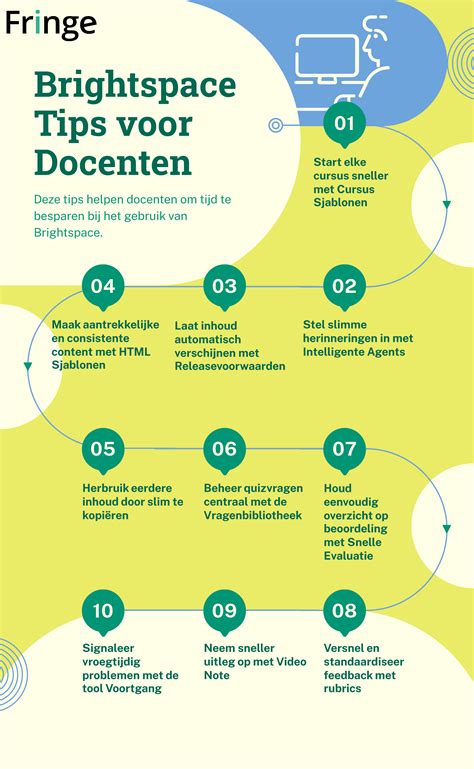 10 onmisbare tips om tijd te besparen met Brightspace als docent - Fringe