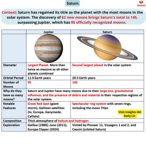 3 new moons discovered around Uranus and Neptune - INSIGHTS IAS - Simplifying UPSC IAS Exam ...