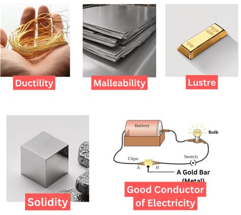 The World Of Metals And Non Metals Important Notes - Class 7 Science ...