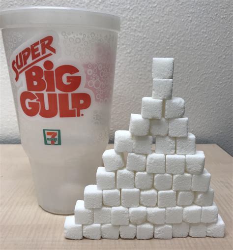4.7: Sugar- Food Sources, Health Implications, Intakes, and Label ...