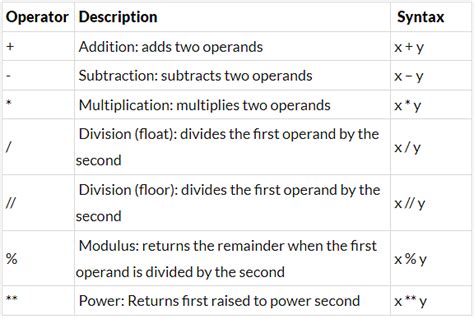 Image result for Class 9 Python Programs Token Operator