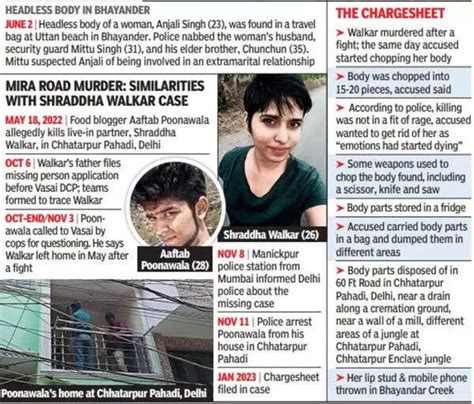 Mumbai Murder Case: Mumbai man 'murders' live-in partner in Mira Road ...