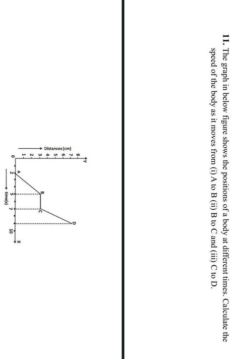11. The graph in below figure shows the positions of a body at ...