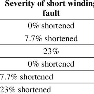 Image result for Java Short Circuit Condition