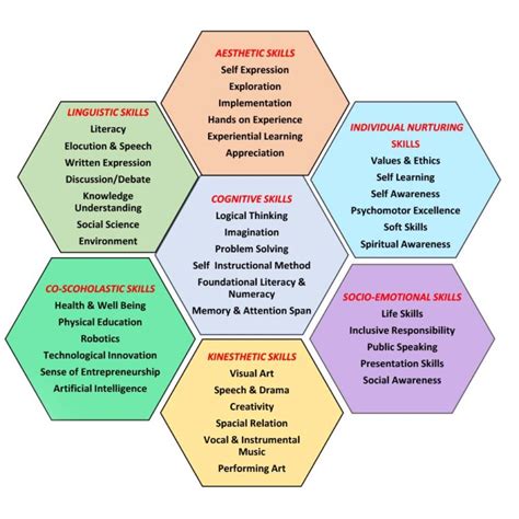 The curriculum focuses on seven key development areas for children ...