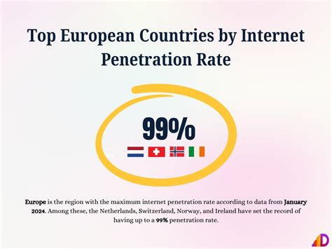 Practice On Internet Usage 的图像结果