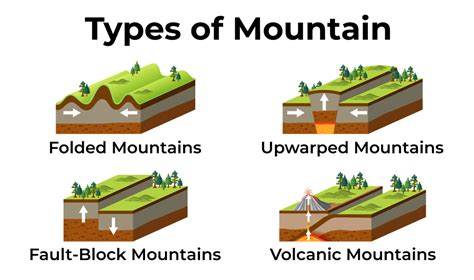 Geography Landforms 的图像结果