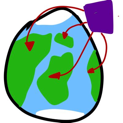 GlobalNet Label Symbol 的图像结果