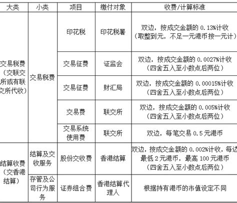 港股交易手续费如何收费 收费标准如下 - 探其财经