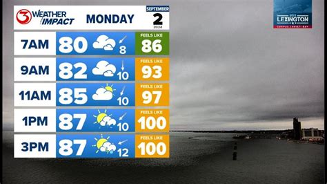 Weather Forecast in Corpus Christi, South Texas | kiiitv.com