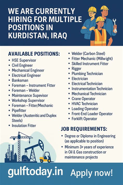 2025 Iraq Job Alert – HSE Supervisor Vacancies Available - GULF TODAY JOBS