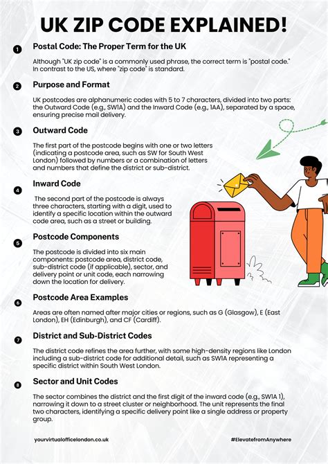 UK Zip Code 的图像结果