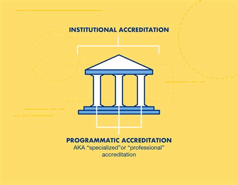 Bases Accreditation at Nicholas Bruny blog