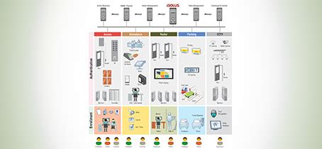Solus | Five Reasons For Your Organisation To Upgrade Your Access ...