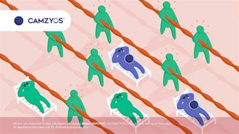 Symptomatic Obstructive Hypertrophic Cardiomyopathy (oHCM) Resources - Rx CAMZYOS® (mavacamten)