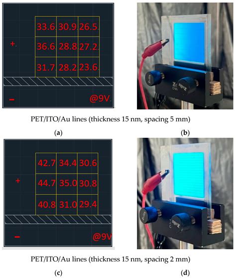 The Improvement of Luminous Uniformity of Large-Area Organic Light ...
