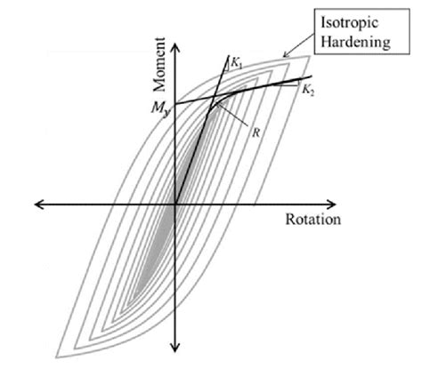 Image result for Rotational Spring Symbol