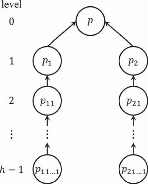 Using Exec System Call in Creating Process Tree 的图像结果