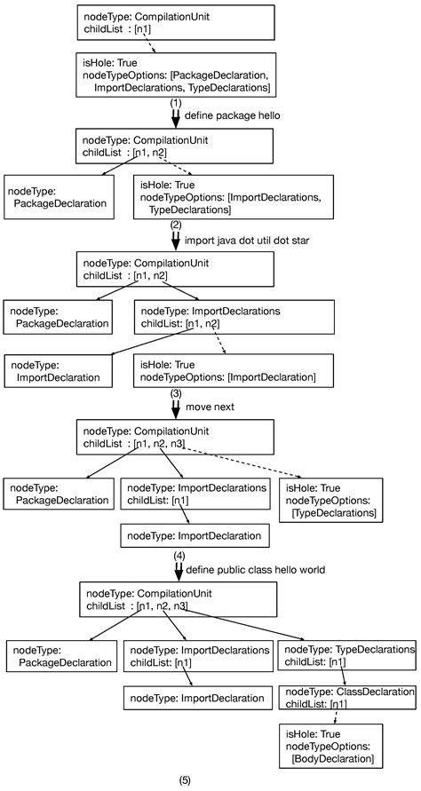 Image result for Syntax in Java