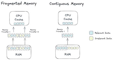 Image result for Numpy vs Python
