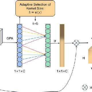 Image result for ATI Vision Calculated Channel Example