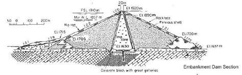 Design and Construction of Concrete Gravity Dams (Part -14) - Civil ...