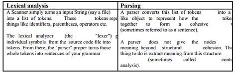 Phases of a Compiler - Compiler Design - Computer Science Engineering ...
