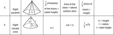 Important Formulas for CAT Mensuration