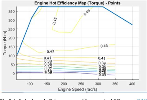 Engine Efficiency 的图像结果
