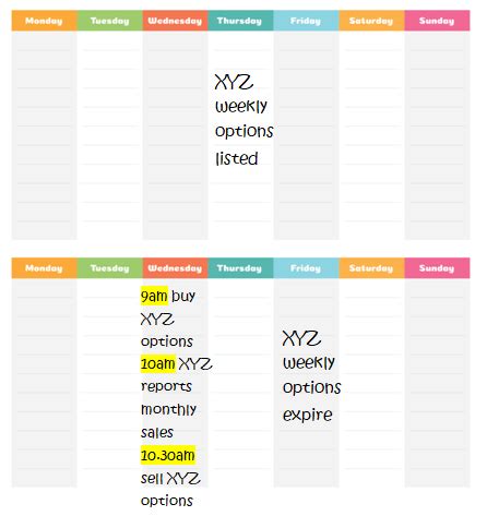 Image result for SMB Weekly Options