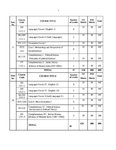 BA Economics - LECTURE NOTES - Sem No. Course Code COURSE TITLE Number ...