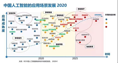 IDC发布2020-2021中国人工智能计算力发展评估报告__凤凰网